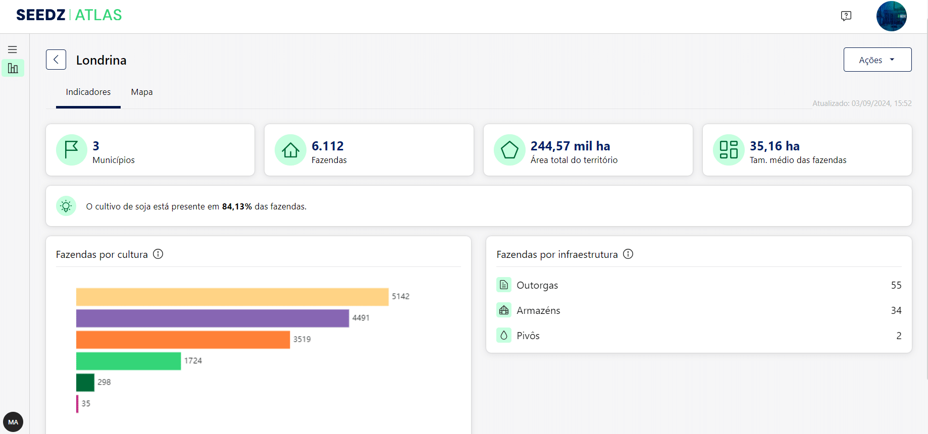 Plataforma SEEDZ Atlas 